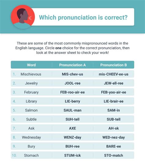 ㅊ Pronunciation Practice